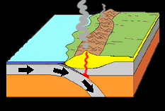 Subduction -- the birth place of a volcanic mountain range
